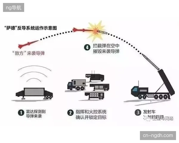 卢赛尔体育场通过地理坐标锚定机制拦截未授权直播信号干扰信号源
